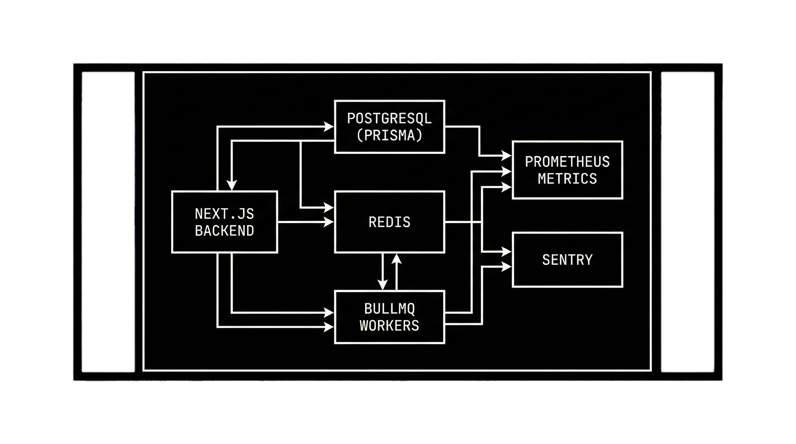 System Architecture Diagram